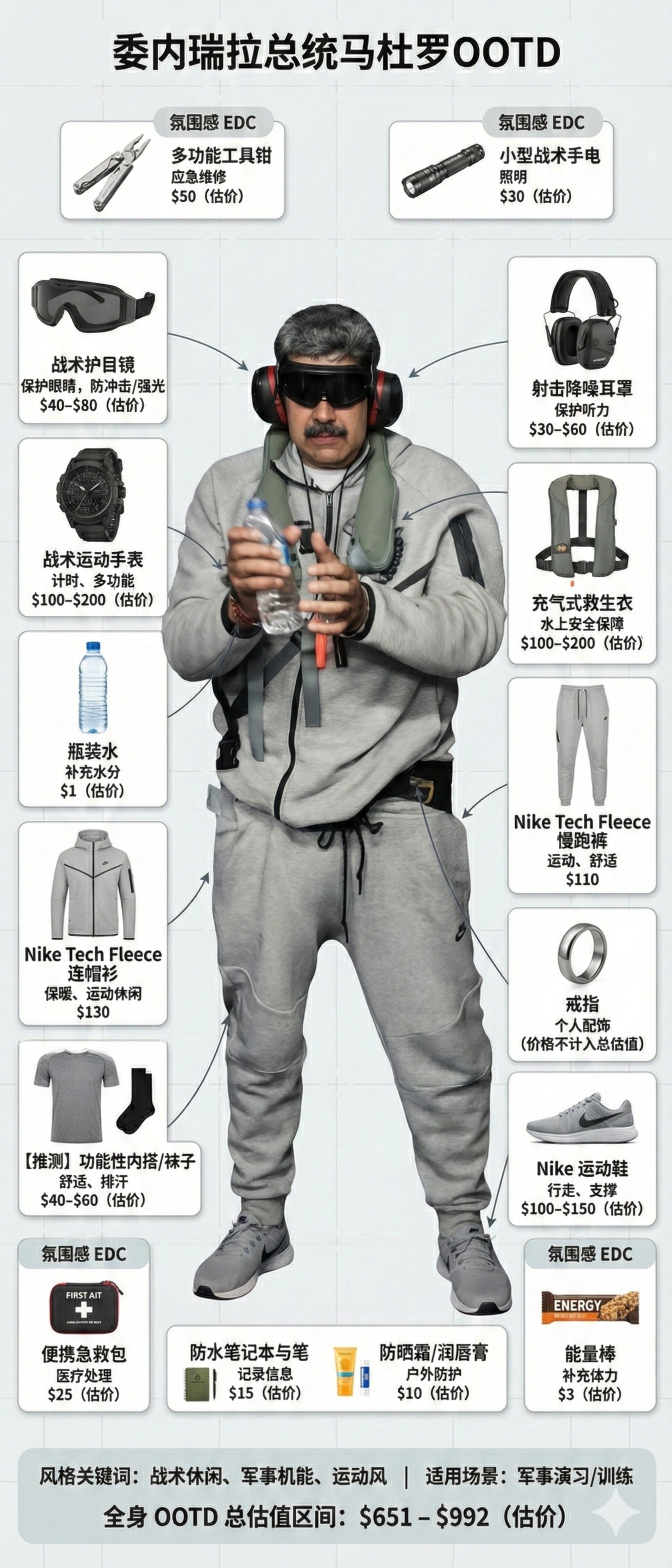 OOTD时尚杂志封面