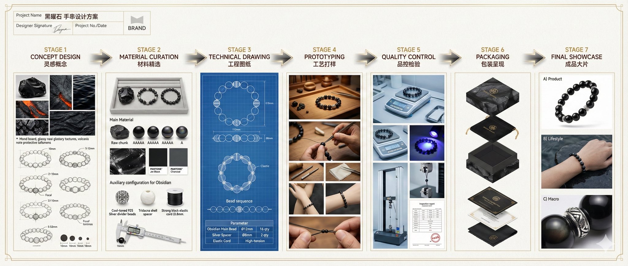 专业首饰类型设计全流程展示